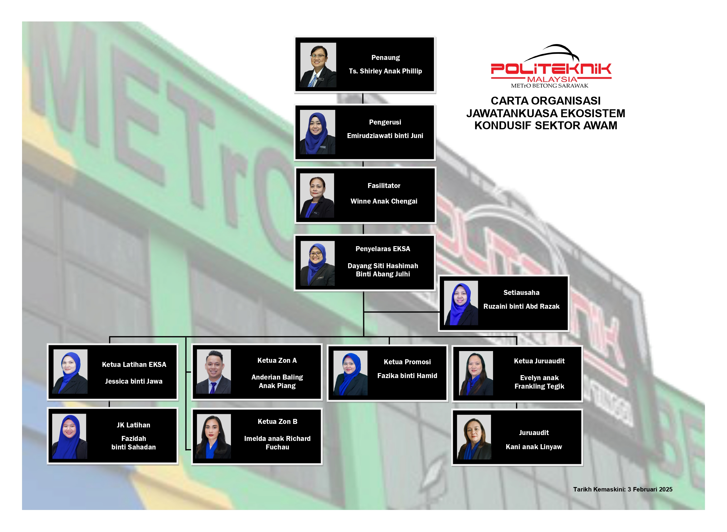 Carta Organisasi Jawatankuasa Induk EKSA 2024 page 0001